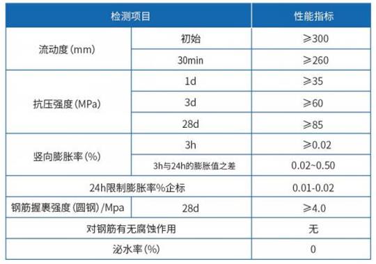 灌浆料标准